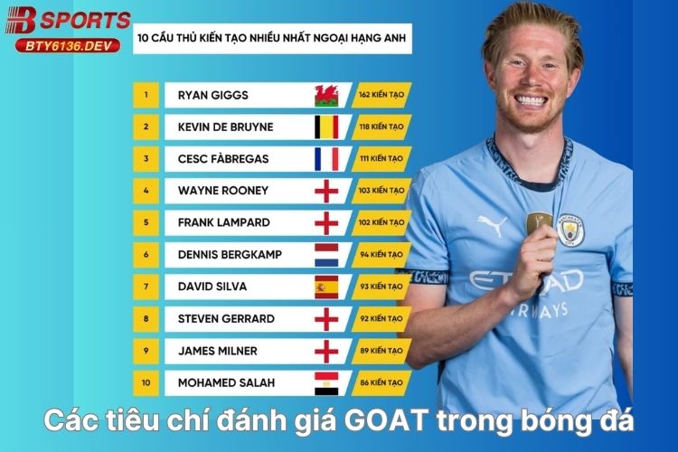 cac-tieu-chi-danh-gia-goat-trong-bong-da