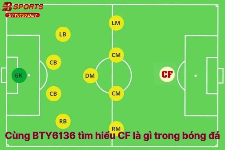 cung-bty6136-tim-hieu-cf-la-gi-trong-bong-da