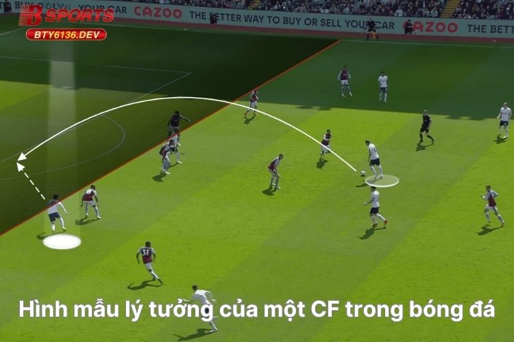 hinh-mau-ly-tuong-cua-mot-cf-trong-bong-da