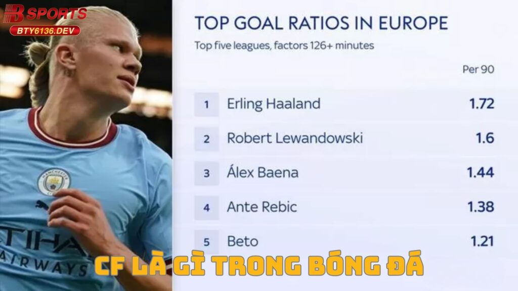 thumbnai-cf-la-gi-trong-bong-da